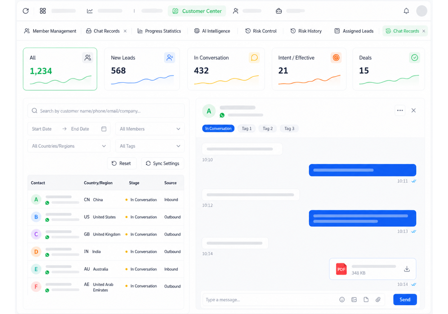 Management Dashboard