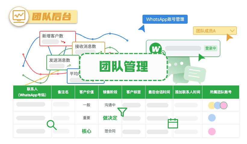 WADesk Team Panel Feature