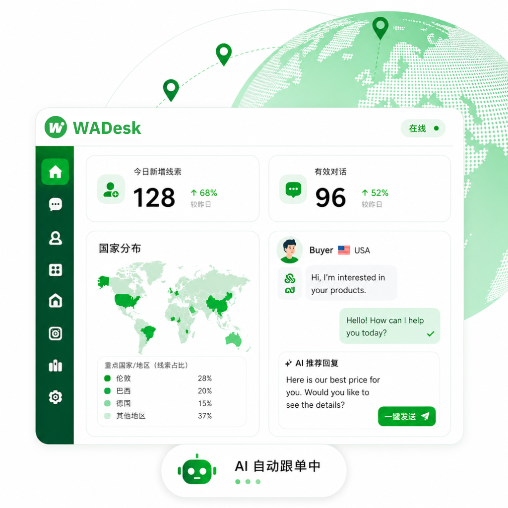 WADesk Dashboard