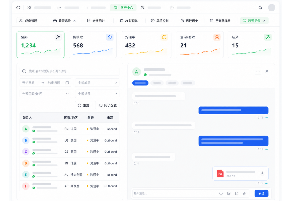 Management Dashboard