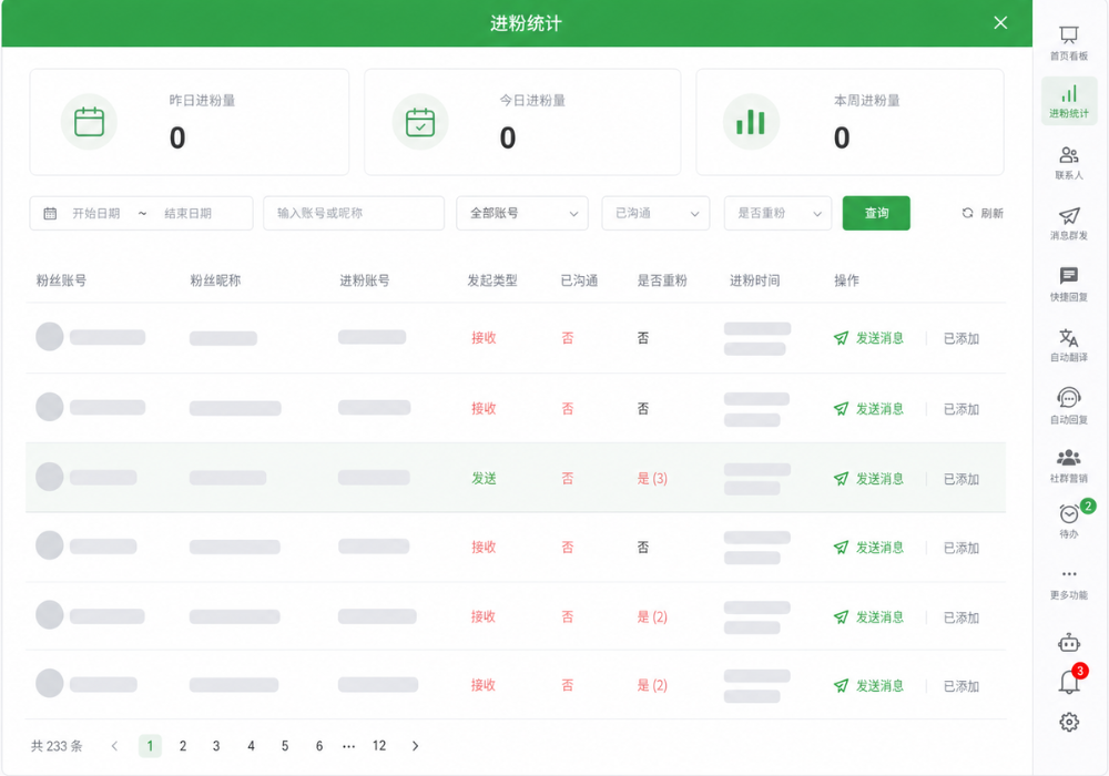 Marketing Dashboard