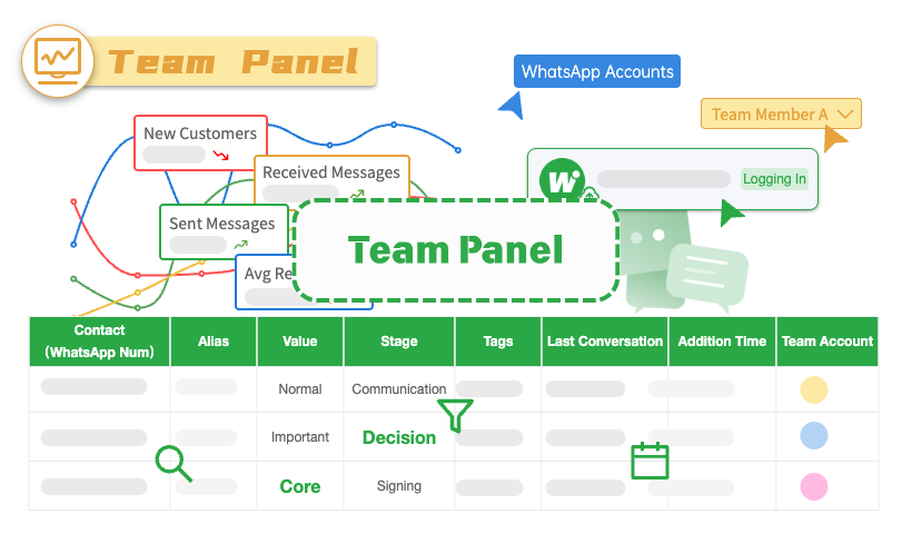 WADesk Team Panel Feature